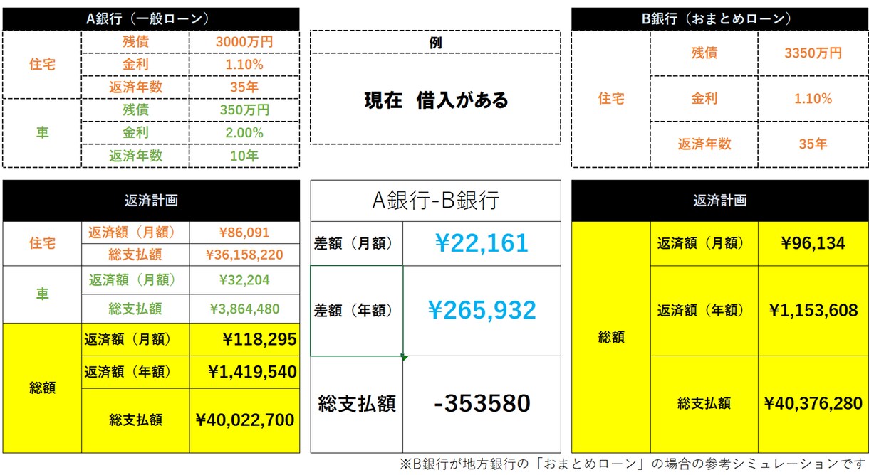 実務経験者が住宅ローン・予算立てします 机上の勉強だけでない実務経験者が予算とローンの相談対応します イメージ2
