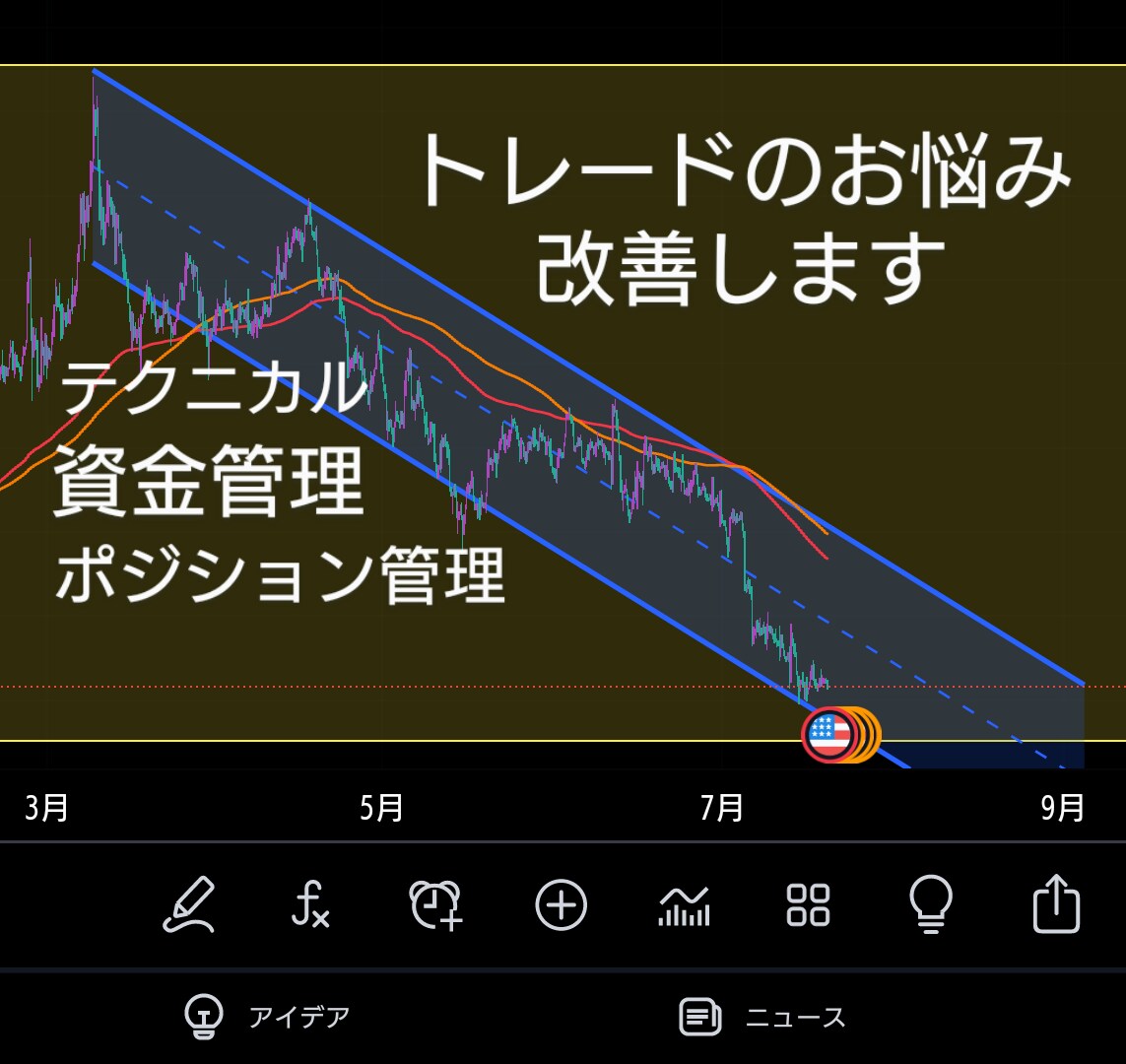 トレード(CFD,FX)のお悩み解決お手伝いします 手法、資金管理、ポジション管理など何でもご相談ください イメージ1