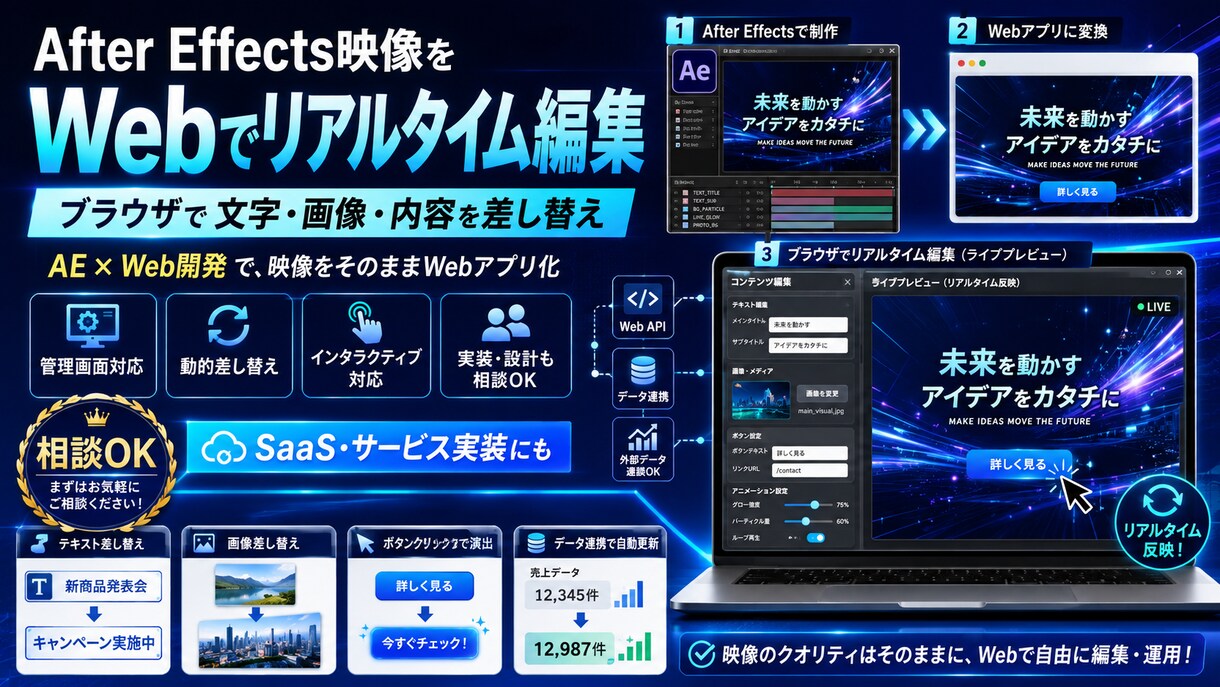 AfterEffectsの動きをWebに実装します 映像制作とWeb開発、両方できるから橋渡しできます イメージ1