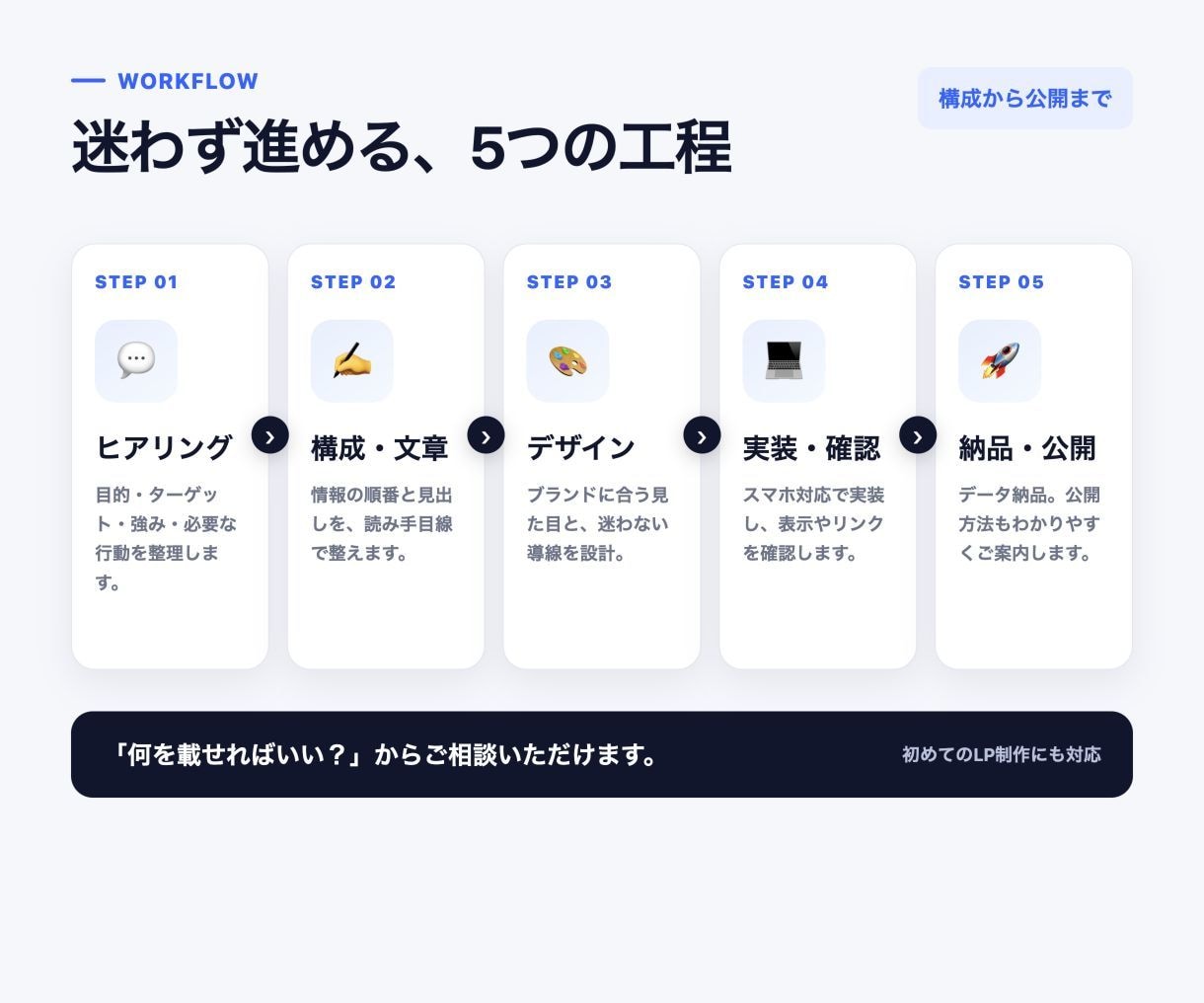 生成AIで成果を意識したLPを制作します 構成・文章・デザイン・実装・公開まで一貫対応 イメージ2