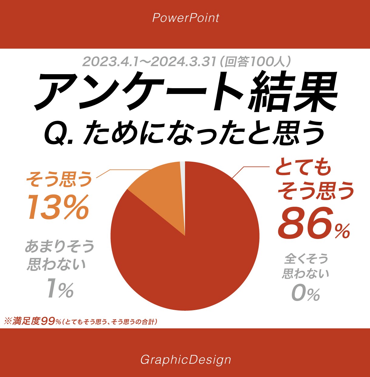 ボックス時短「パワポ術」2部 を学びます これだけ覚えれば、誰でも簡単に、素早くキレイな資料が作れる！ イメージ7
