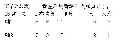 的中馬券の極意　高塚式馬券的中アイテム表伝授します どの馬番からどの馬番が連対するか秒殺できる究極のアイテム イメージ4