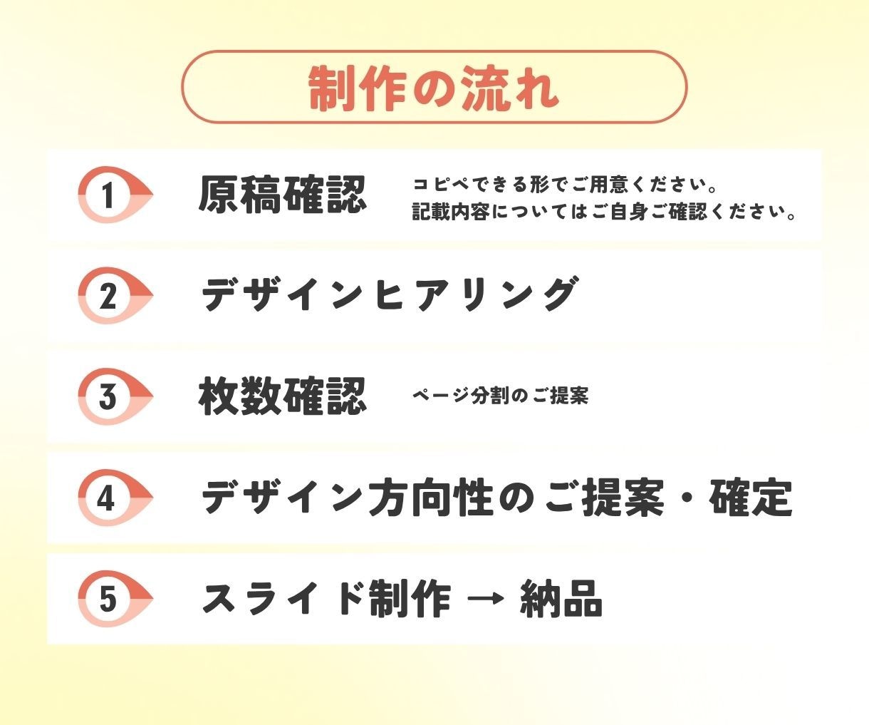 分かりやすい！Canvaスライド制作します プレゼン・講座・資料をスピーディに、 目的に合わせてデザイン イメージ5