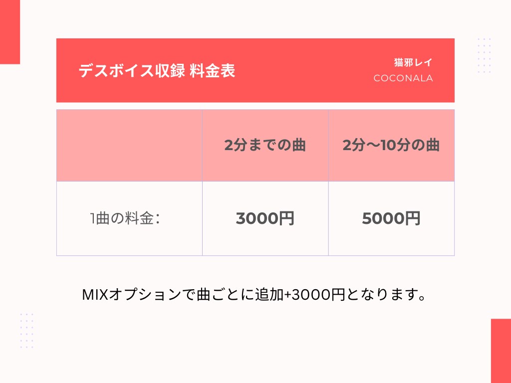 どんなプロレベルのデスボイスも録音します グロウルからスクリームまで、どれでもお任せください。 イメージ1