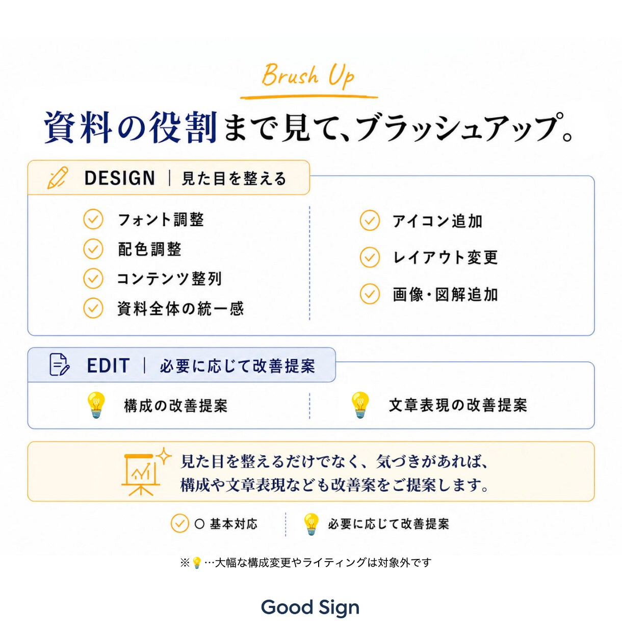 編集歴20年｜より説明しやすい資料へ改善します 構成・デザイン・文章の一貫性を高め、伝わるビジネス資料へ イメージ3