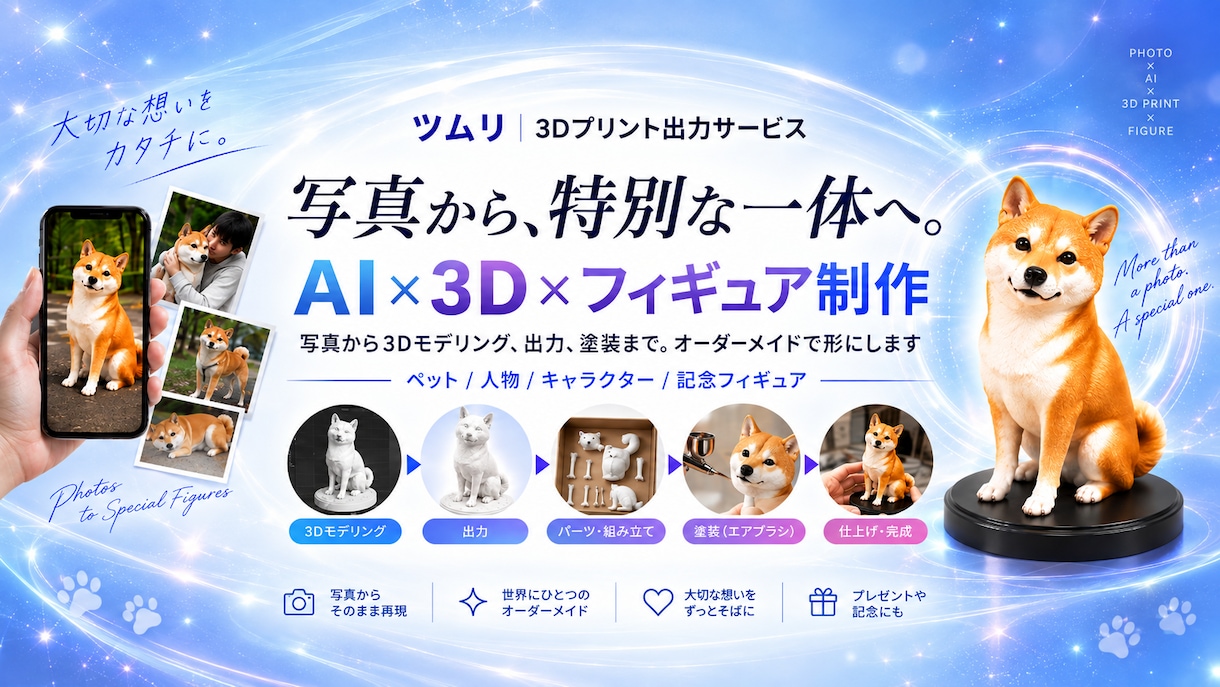 写真やイラストから高品質3Dフィギュアを制作します 3Dモデリングから完成まで丁寧に伴走する本格制作サービスです イメージ7