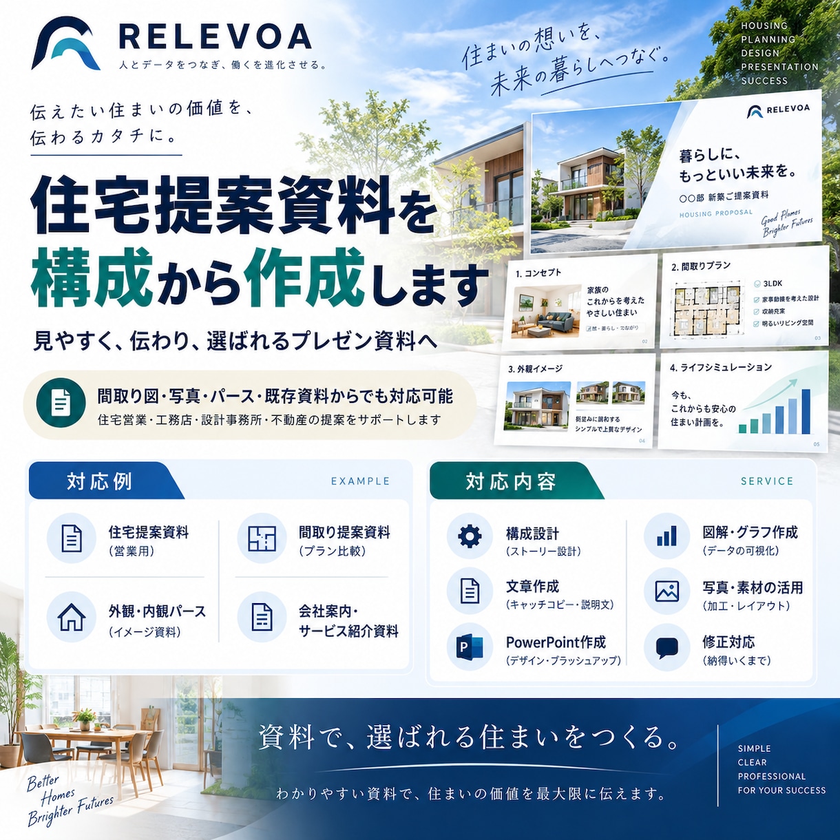 営業・提案資料を構成から作成します 箇条書きや既存資料から伝わる営業資料に仕上げます イメージ2