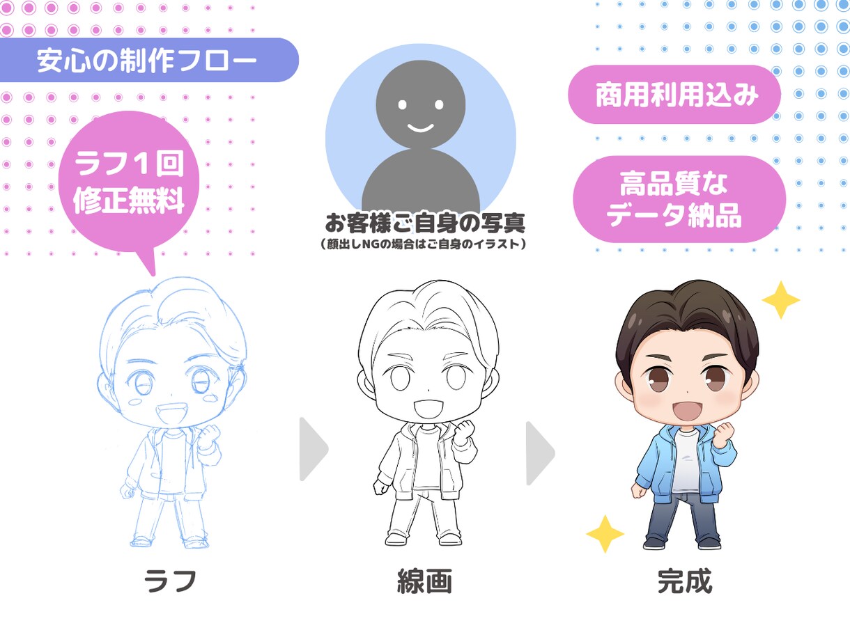 ゲーム配信者向けアニメ塗りアイコン作成します 商用OK・表情差分付！プロの現場経験を活かした高品質アイコン イメージ5
