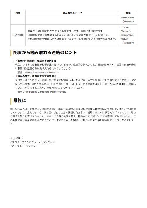 喧嘩・音信不通…相手の心理と今後6か月を鑑定します 5000字程度の分析レポートをPDFでお届けします イメージ9