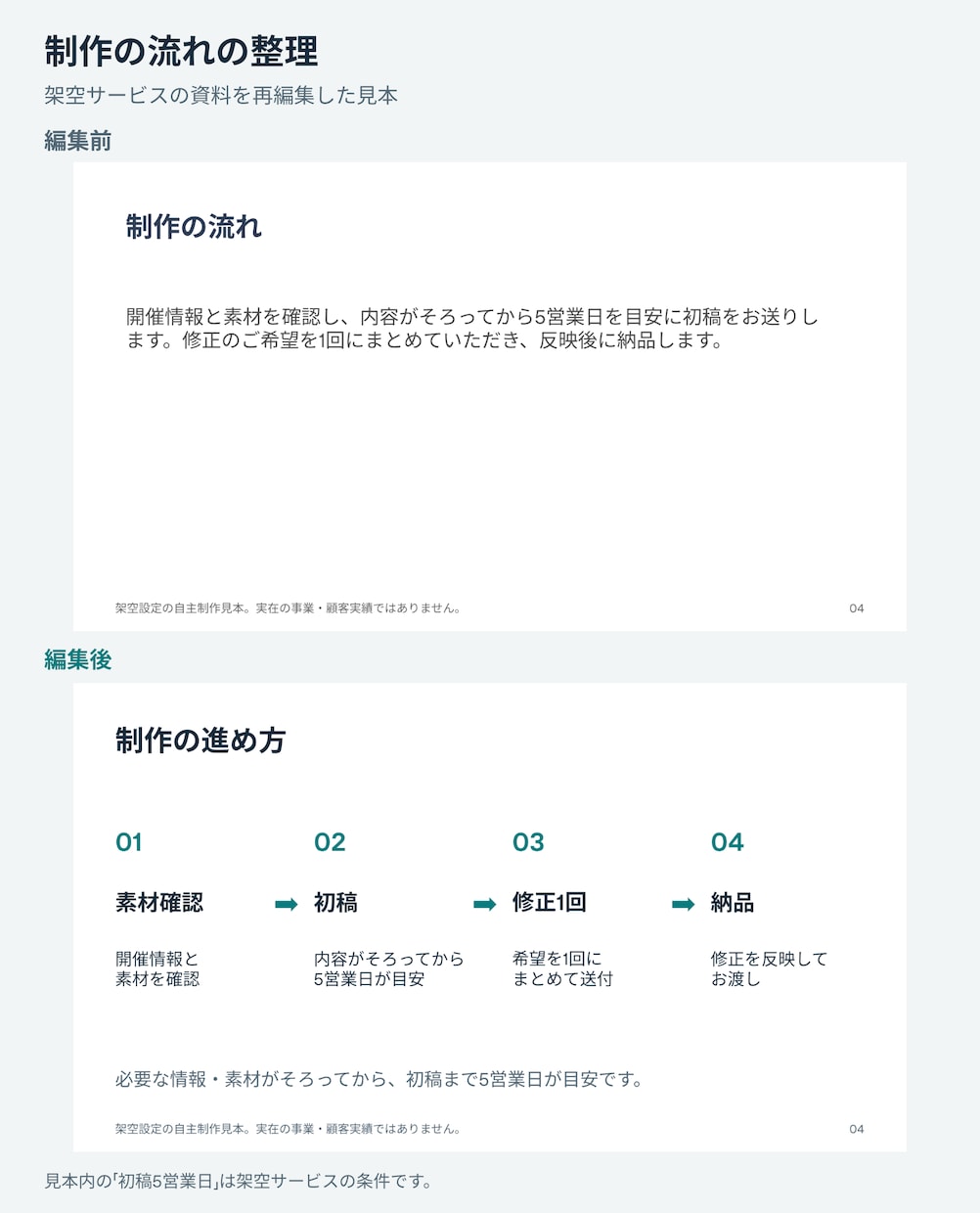 法人向けサービス紹介資料5枚を見やすく整えます 文字で完結。編集できるPPTXと配布用PDF イメージ2