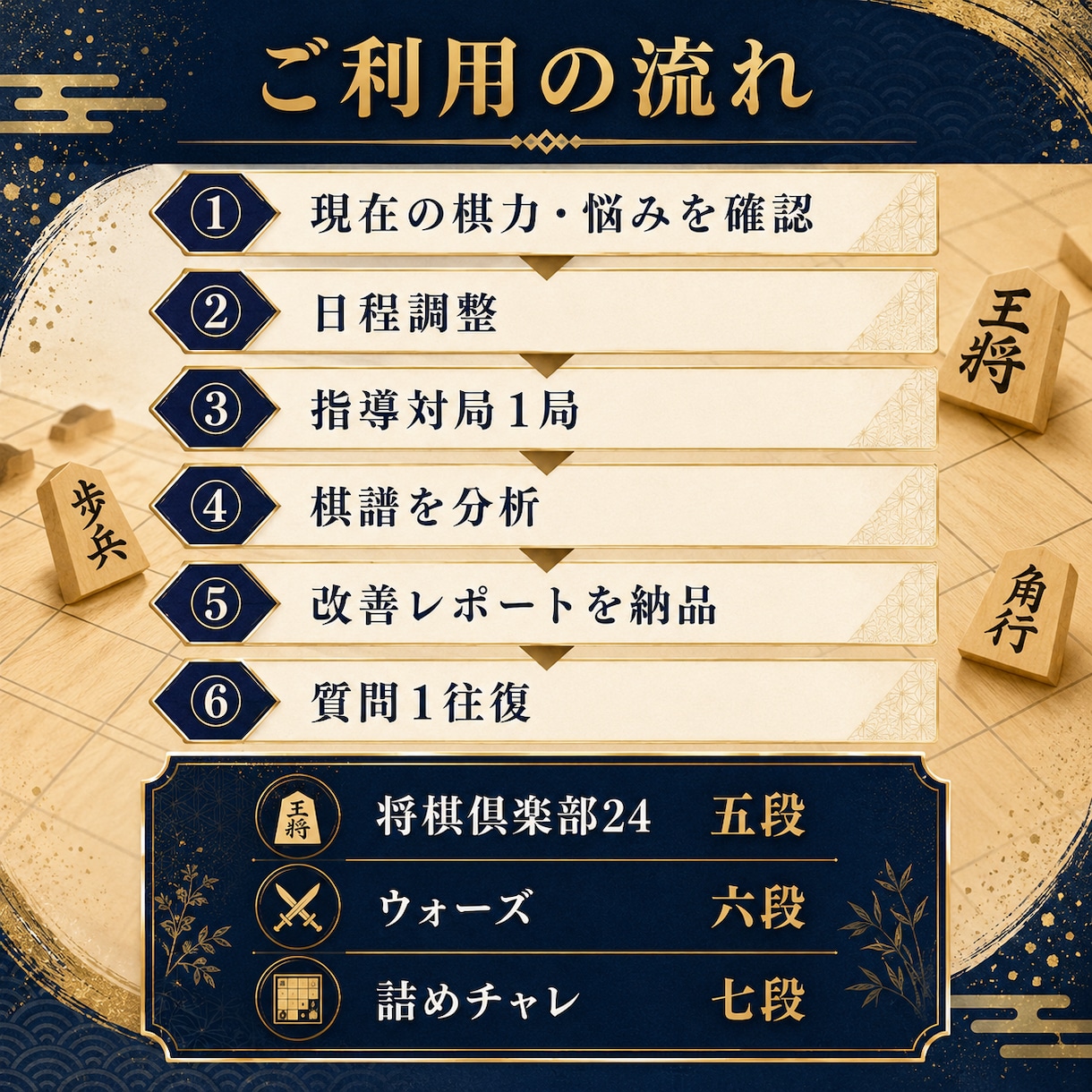 初段を目指す方に指導対局と弱点診断します 将棋倶楽部24 五段・ウォーズ六段｜対局から思考の癖を言語化 イメージ3