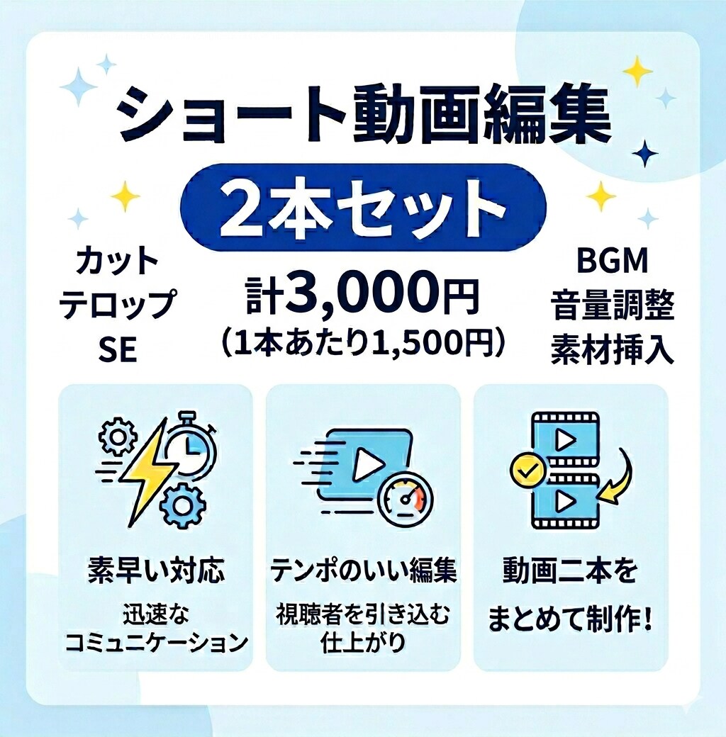 4月末まで！1本1500円でショート動画編集します 安く、早く、丁寧な編集をいたします！ イメージ1