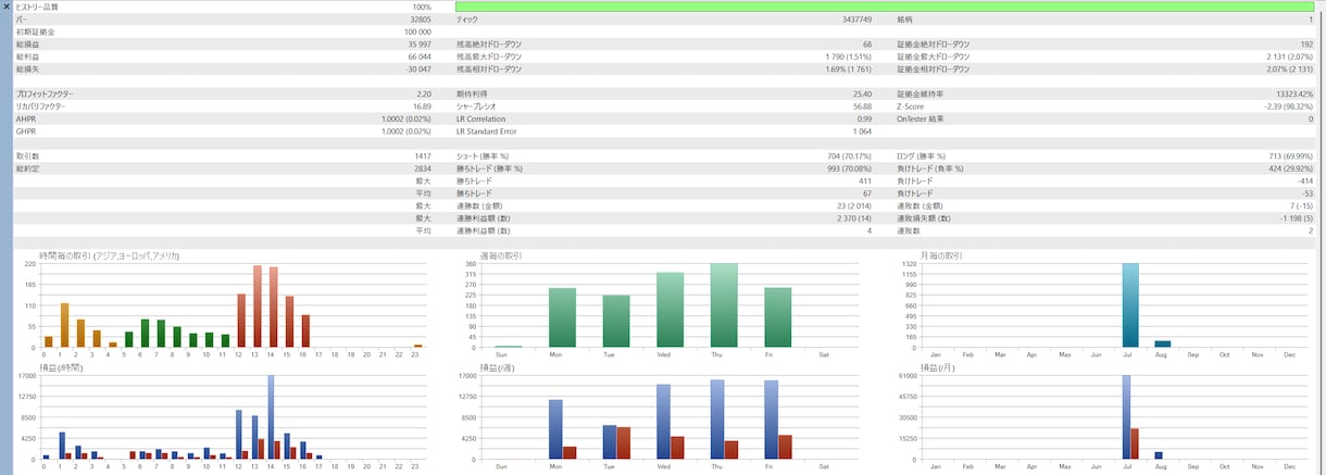 MT4/MT5のEA・インジケーター作成代行します EA・インジケーターの修正・調整・改造・機能追加・開発代行 イメージ3