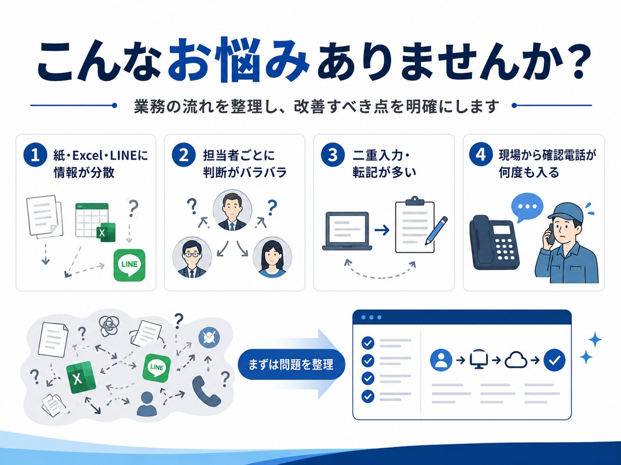 紙・Excel業務の問題を整理し改善設計書作ります 現場と管理側の認識をそろえ、システム導入前の失敗を防ぎます イメージ2