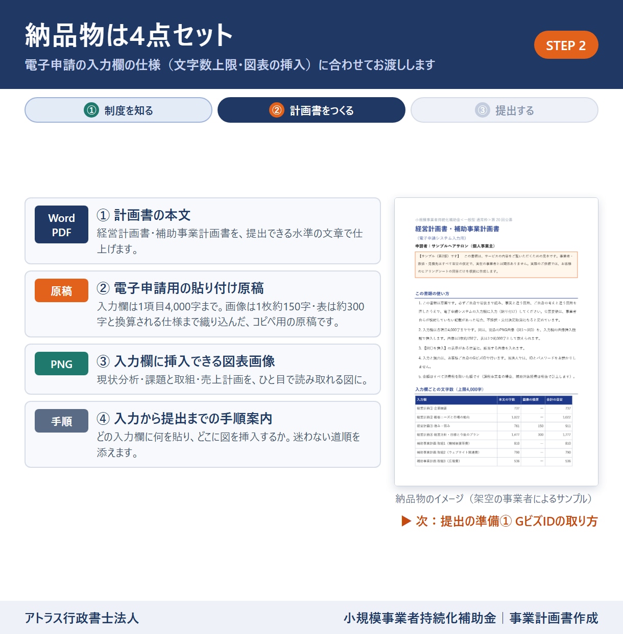 小規模事業者持続化補助金計画書を専門家が作成します 24時間対応/高品質な事業計画書/補助金担当部署が対応 イメージ11