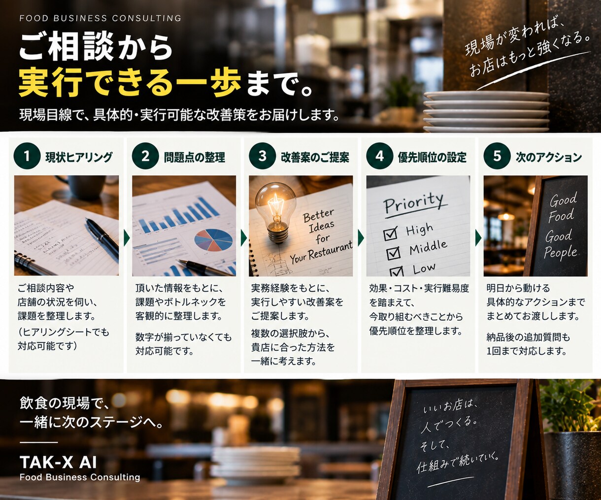 飲食店の経営・業務改善を実務目線で支援します 飲食現場20年超の実務経験で具体策まで整理します イメージ3