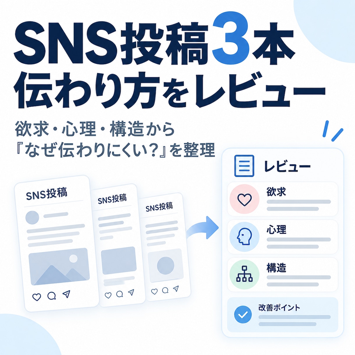 SNS投稿3本の伝わり方をレビューします 欲求・心理・構造から改善理由まで整理します イメージ1