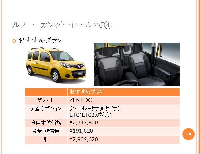 あなたにお勧めのクルマをプレゼンします ディーラーの営業マンが言わない、本当のクルマの選び方教えます イメージ4