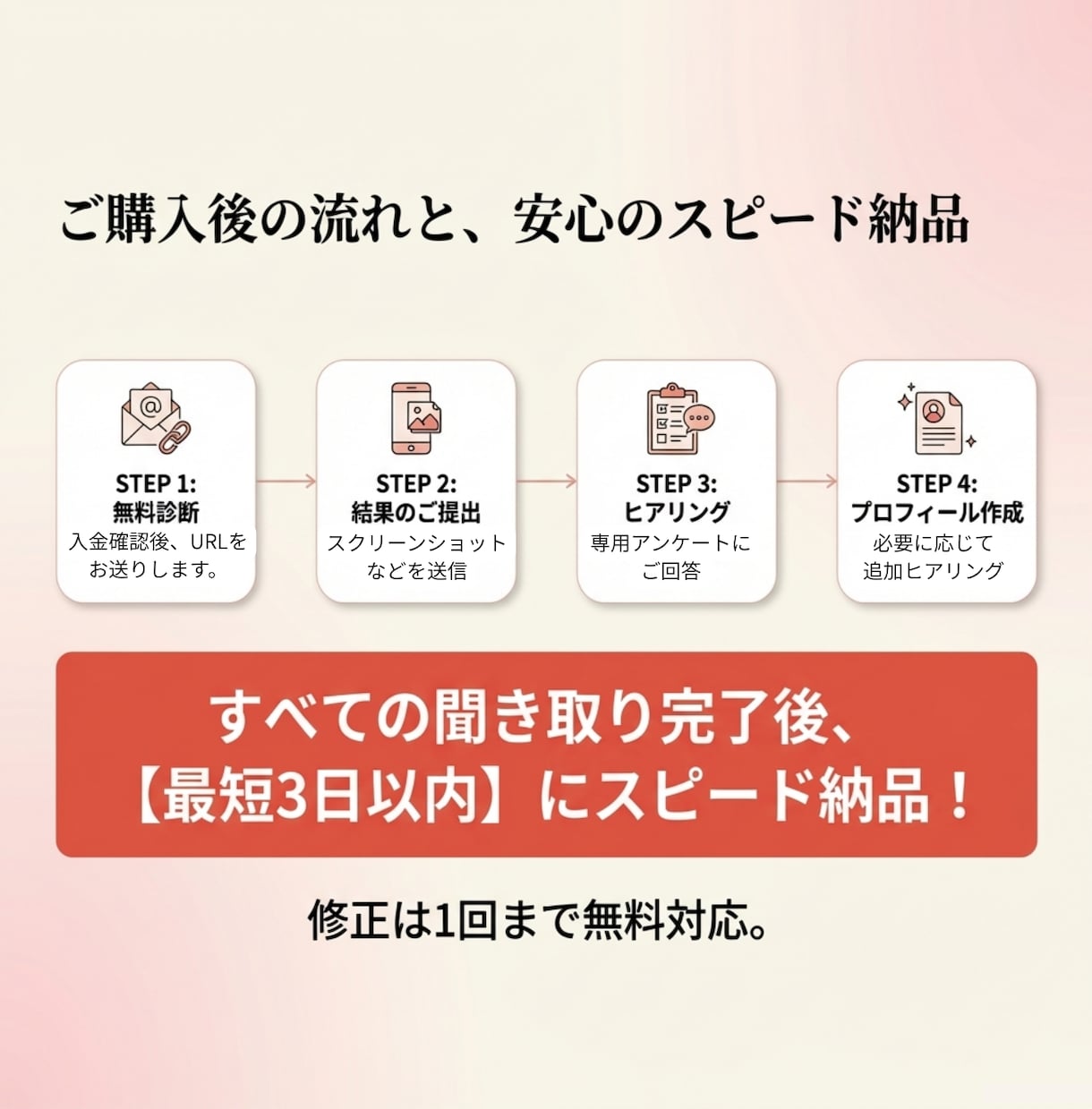 理想の男性に選ばれるプロフィール添削・作成します あなた診断×理想の男性診断で選ばれる婚活プロフィール イメージ4