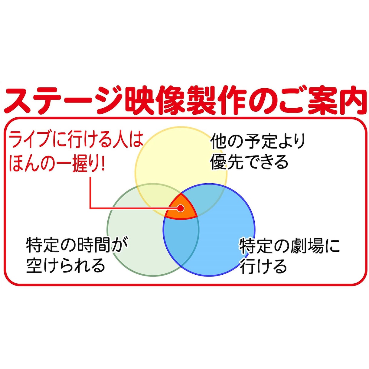 販売用の舞台演劇ビデオをスピーディーに編集します 経験豊富な編集者が芝居の魅力を引き出します。 イメージ2