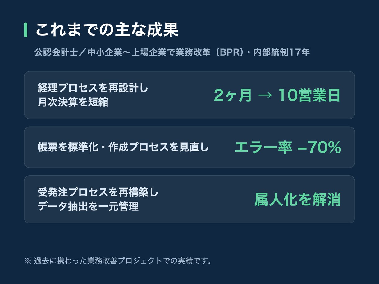 面倒な定型作業を1つ自動化して納品します 「どこを減らすか」から一緒に。ムダな手作業を自動化 イメージ3