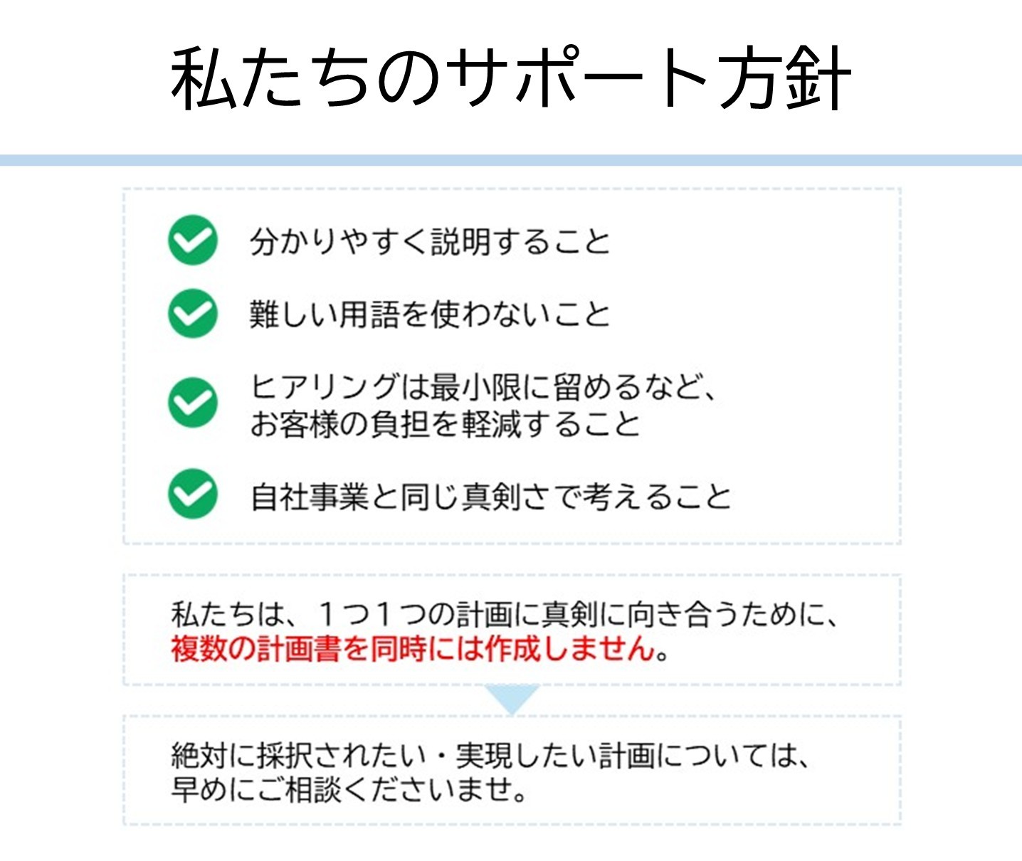小規模事業者持続化補助金の計画書を作成します 持続化補助金を熟知したプロが、申請方針を無料でご提案 イメージ8