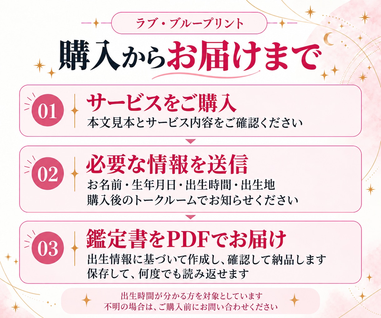 西洋占星術であなたの恋愛の取扱説明書を作ります 愛し方・惹かれる相手・安心できる関係をPDFに イメージ6