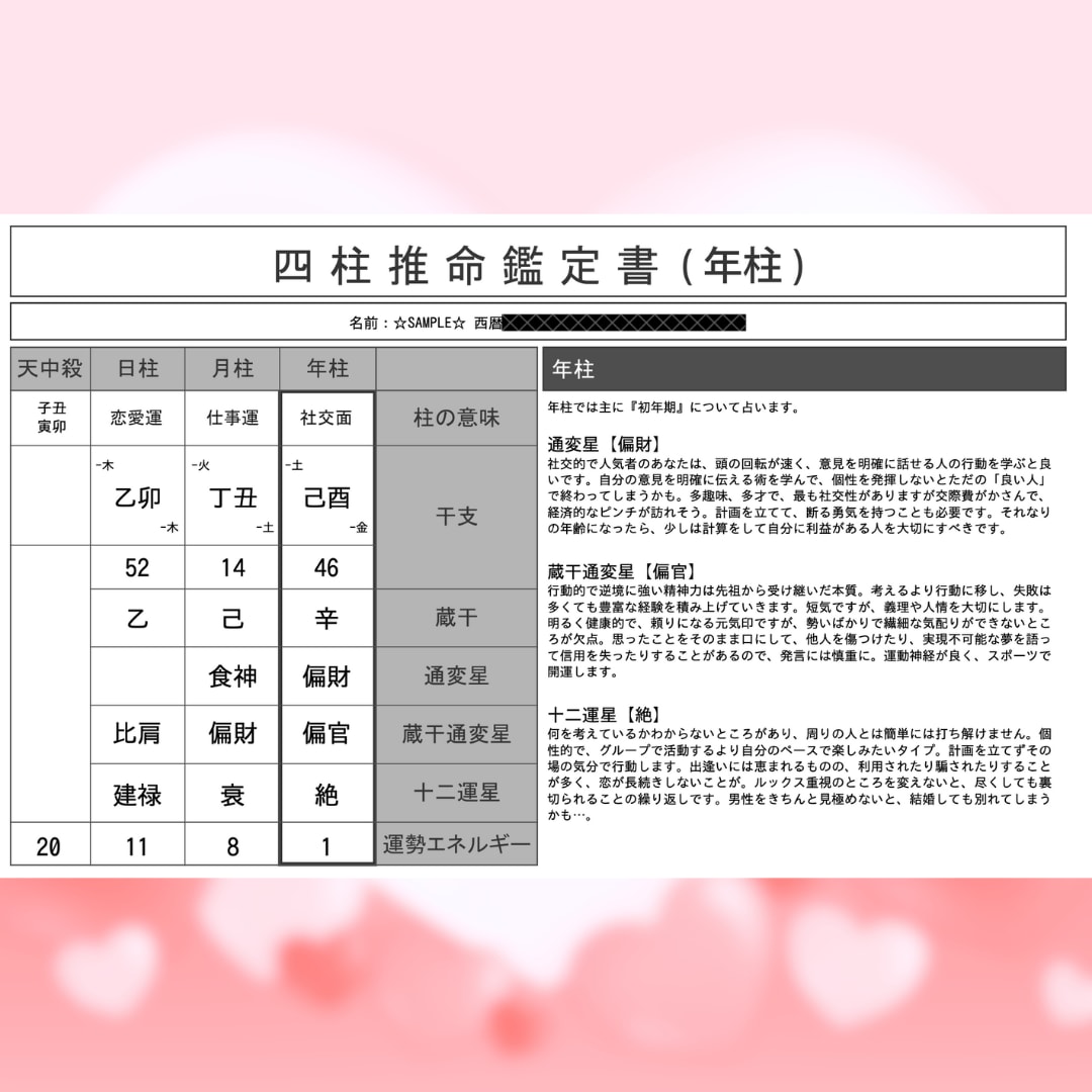 キャンペーン価格！素質・強み・行動時期を伝えます 潜在的な強み・資質・行動のタイミングを全て活かし方伝えます✨ イメージ3