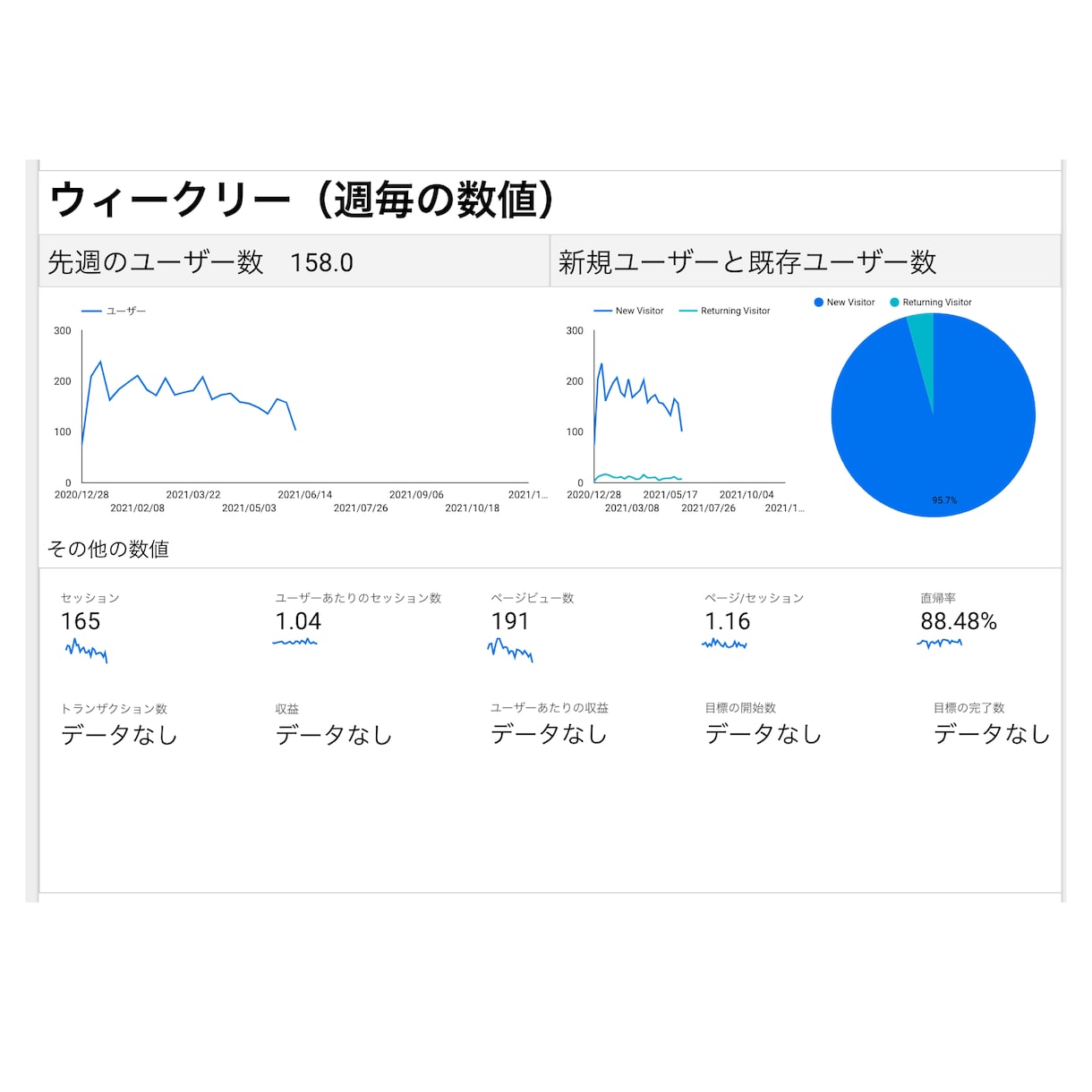 Googleアナリティクスレポートを見やすくします Googleデータポータルのテンプレートを販売します イメージ3