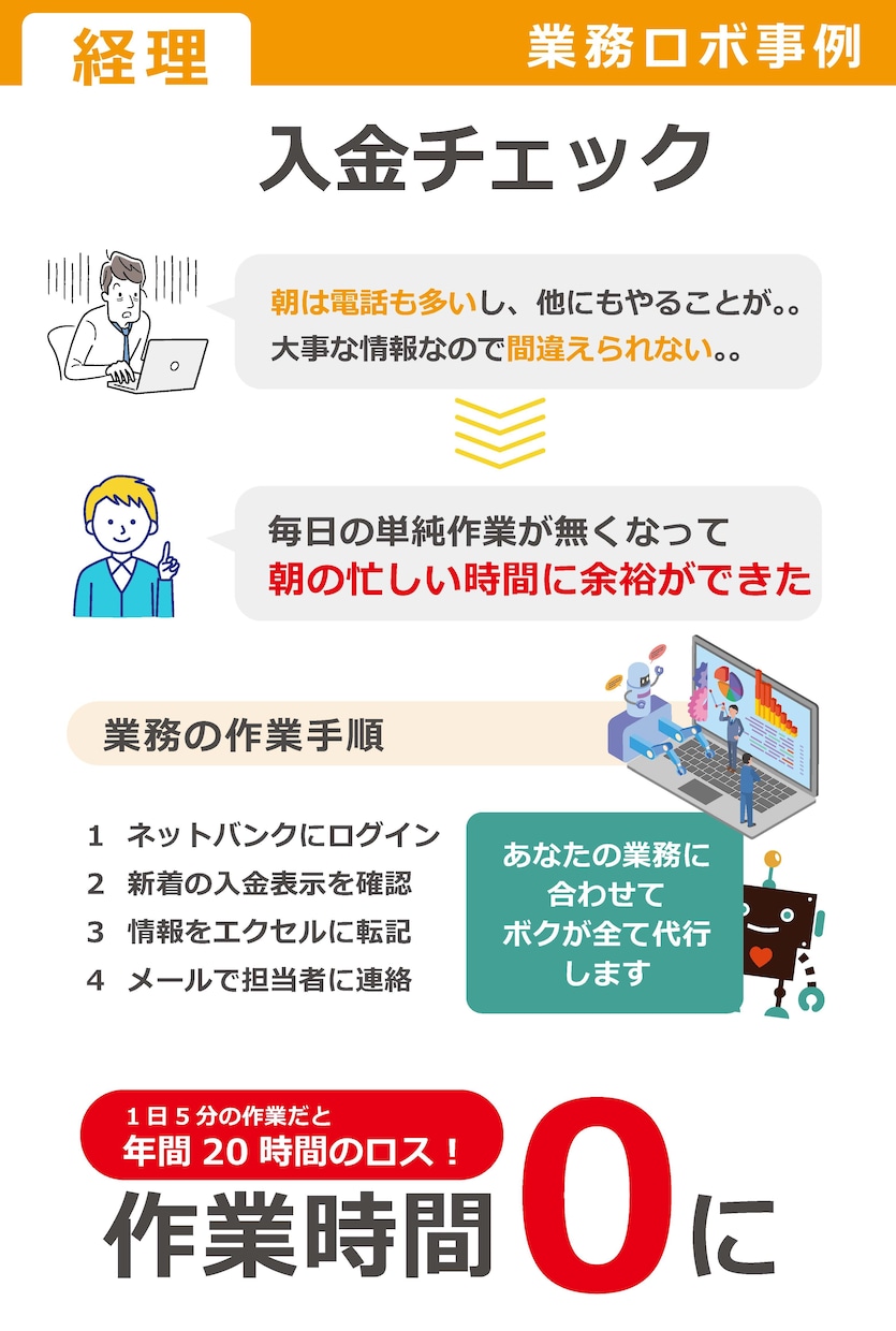 業務ロボ｜入金チェックを自動化します ネットバンク→新着入金確認→ご依頼のアクション イメージ1