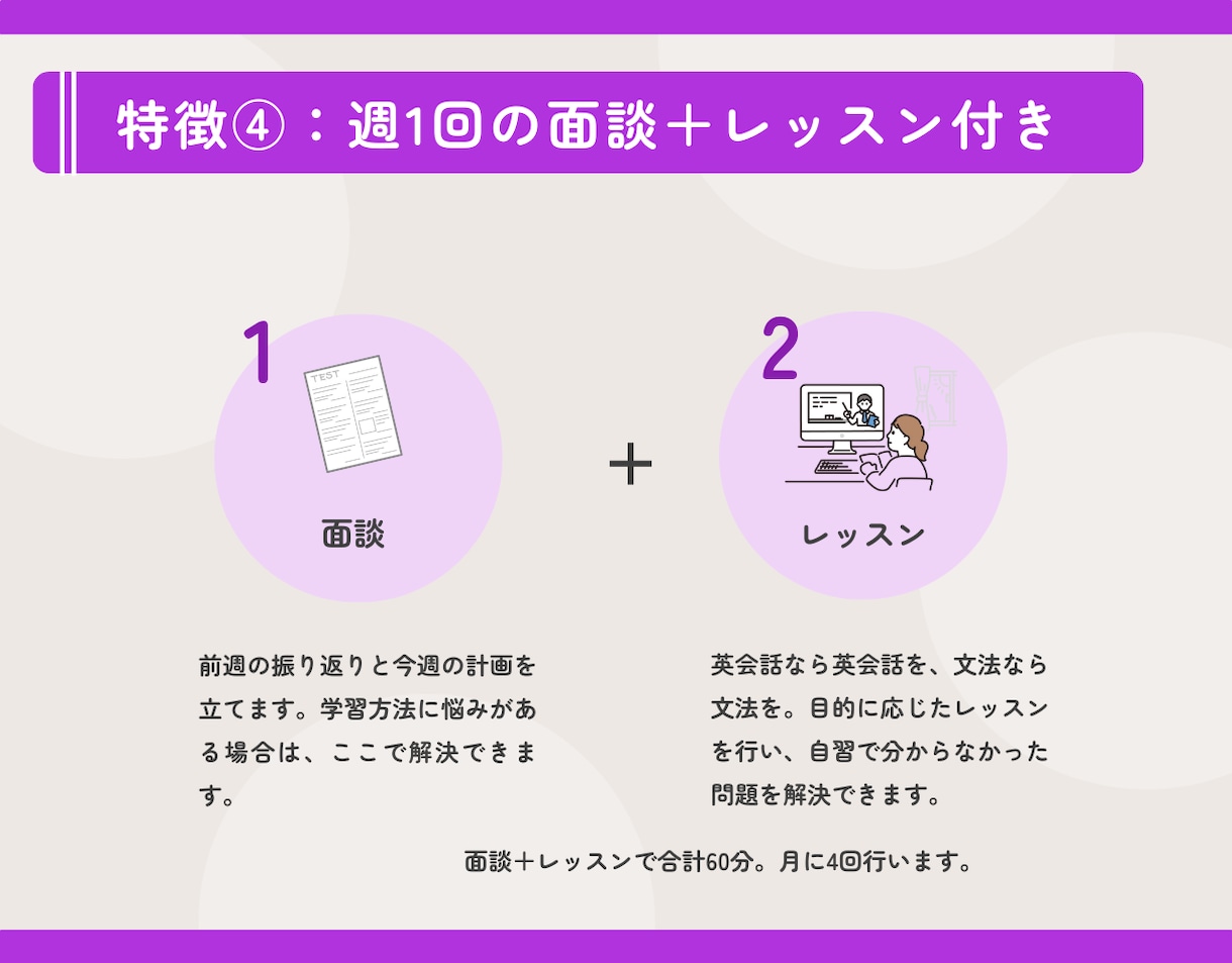1ヶ月4万円／英語学習コーチングをします 毎週の面談とレッスンで学習を効率的に／毎日のチャットで習慣化 イメージ6