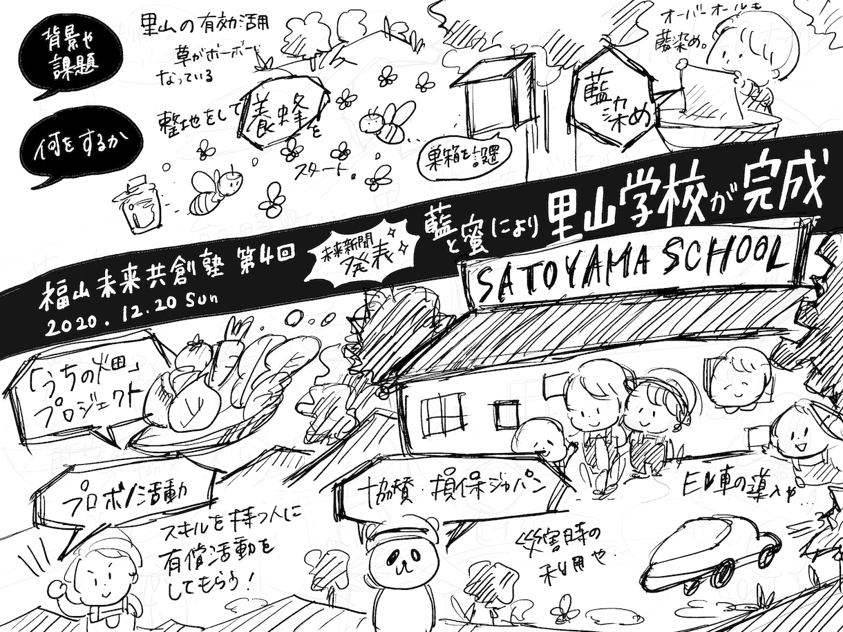 リアルタイムでそっくりな似顔絵も！グラレコ描きます 見やすくて読みやすい、イベントや会議の記録はお任せください！ イメージ7