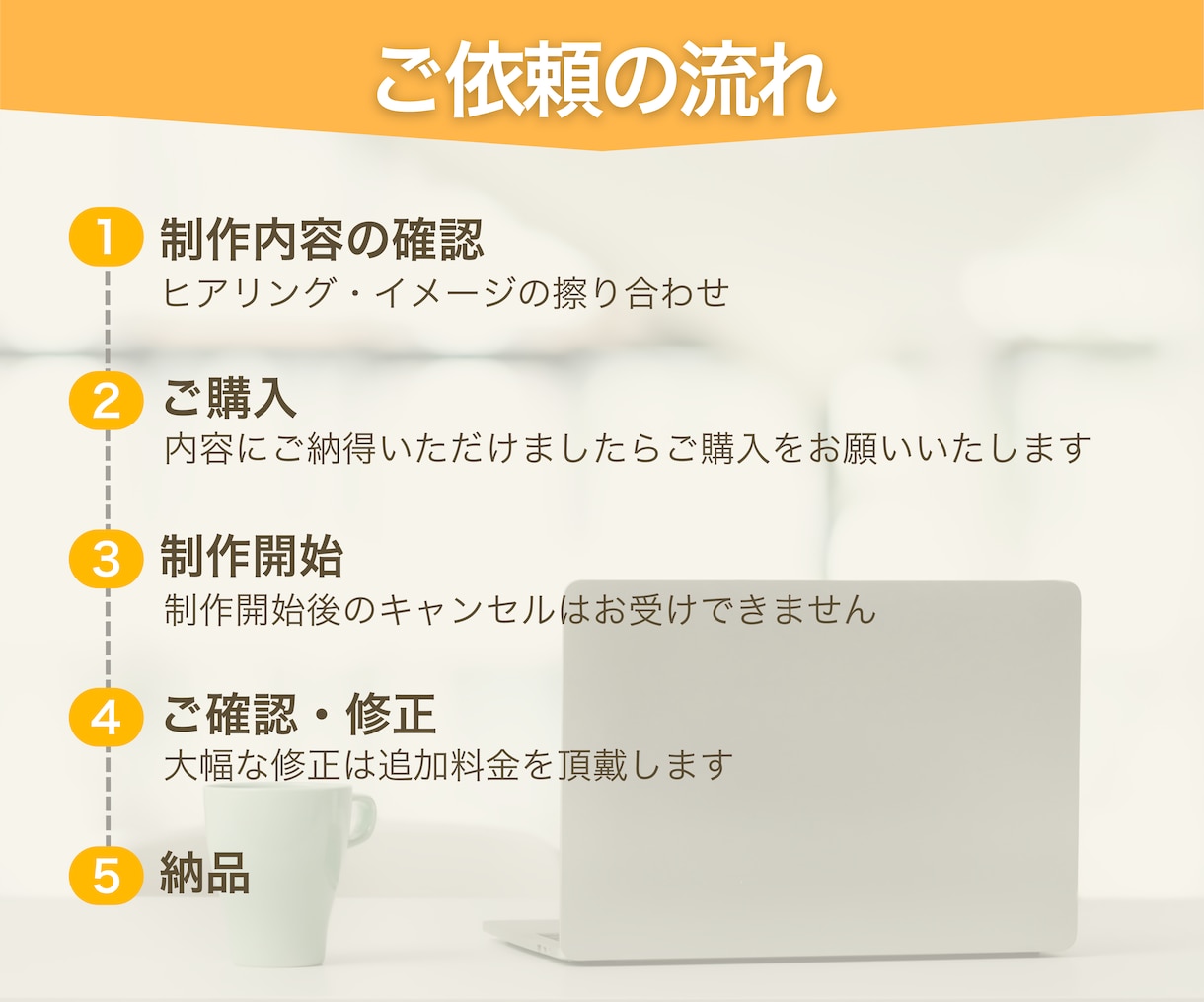 ECモール・ネットショップの商品画像作ります 商品の魅力、画像で伝えます！楽天・Yahoo・Amazon イメージ4