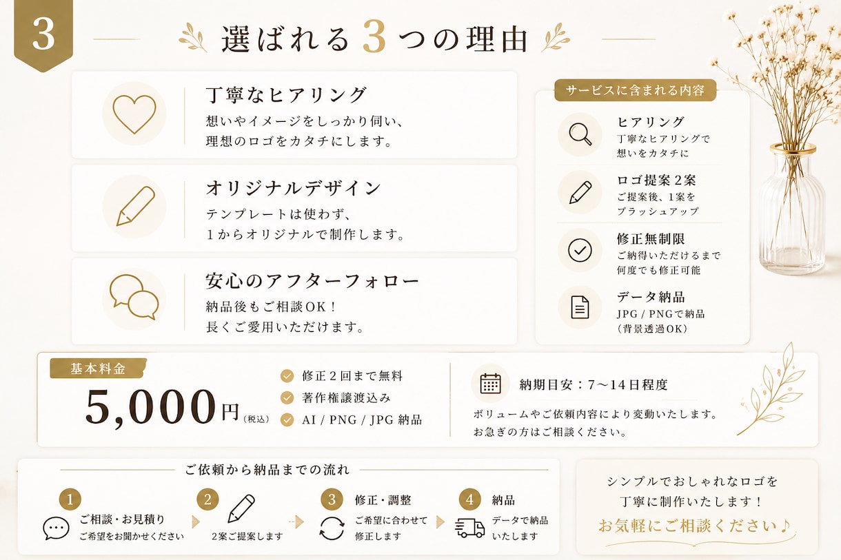 想いをカタチにするロゴを制作します シンプルでおしゃれなロゴを丁寧に制作します イメージ3