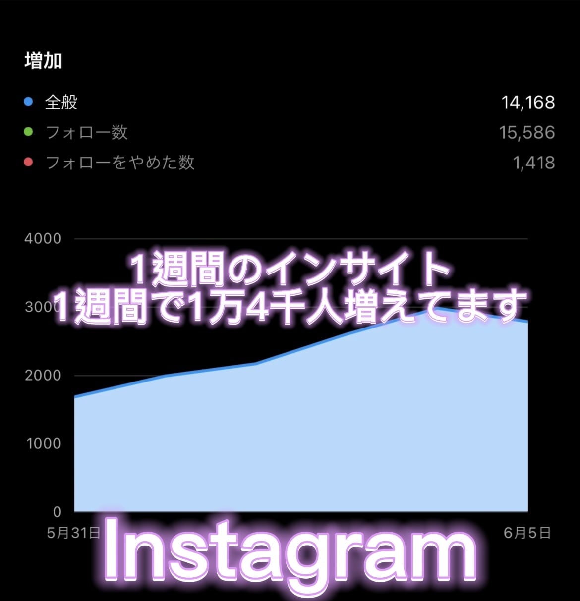 どんなジャンルでも伸ばせます 私が2年間得た知識を全て貴方に教えます イメージ4