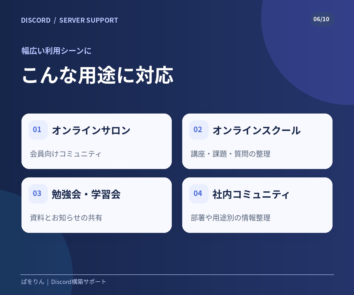 Discordサーバーを使いやすく構築します オンラインサロンを始められる環境に！ イメージ6