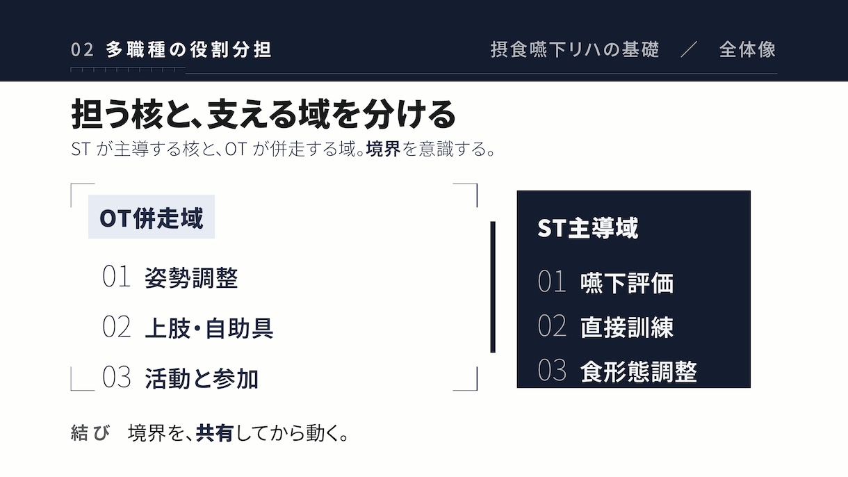 看護・リハ職の学会発表スライドを作成・改善します パワーポイントを構成から再設計、現役OTが仕上げます イメージ10