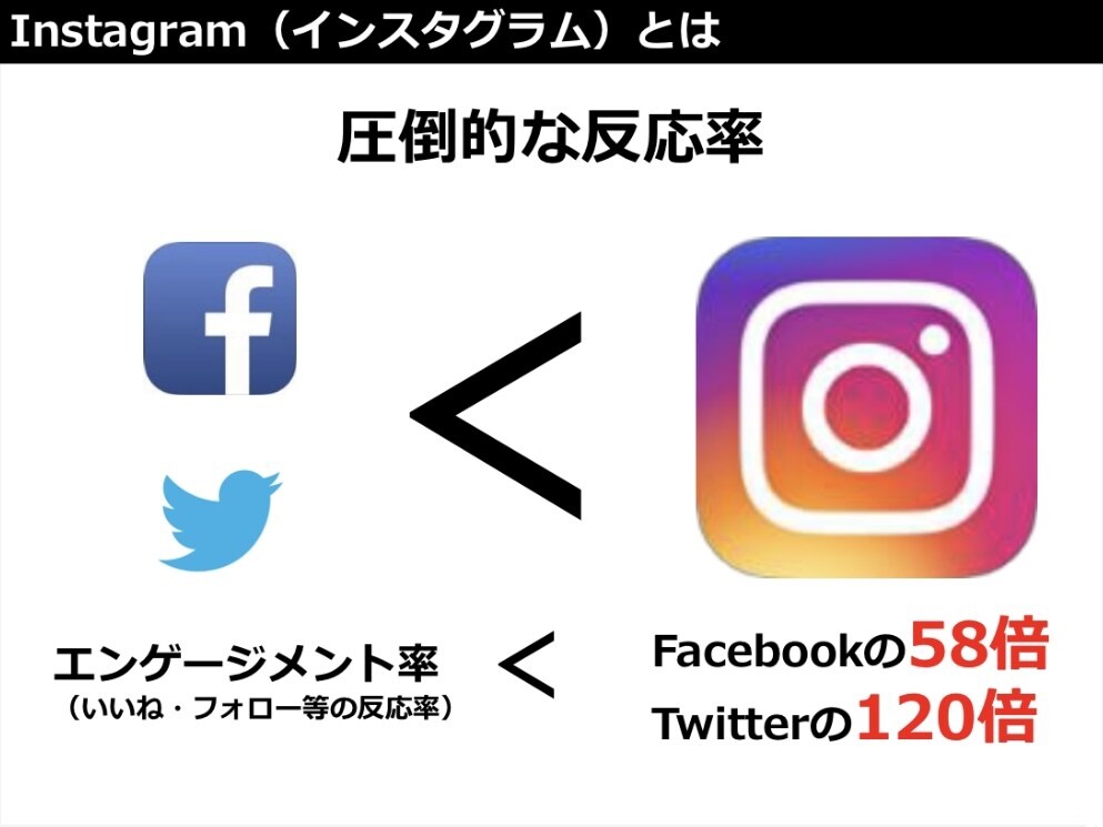 Instagramで確実な方法で集客します 専用のツールを導入し、集客のサポートをさせて頂きます イメージ1