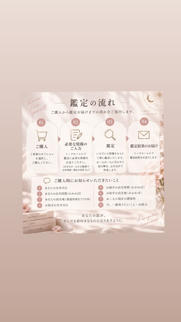 生年月日から「好きな人♡」を徹底解析します 好きな人を深く知って、恋をまるごと攻略しちゃおう♡ イメージ2