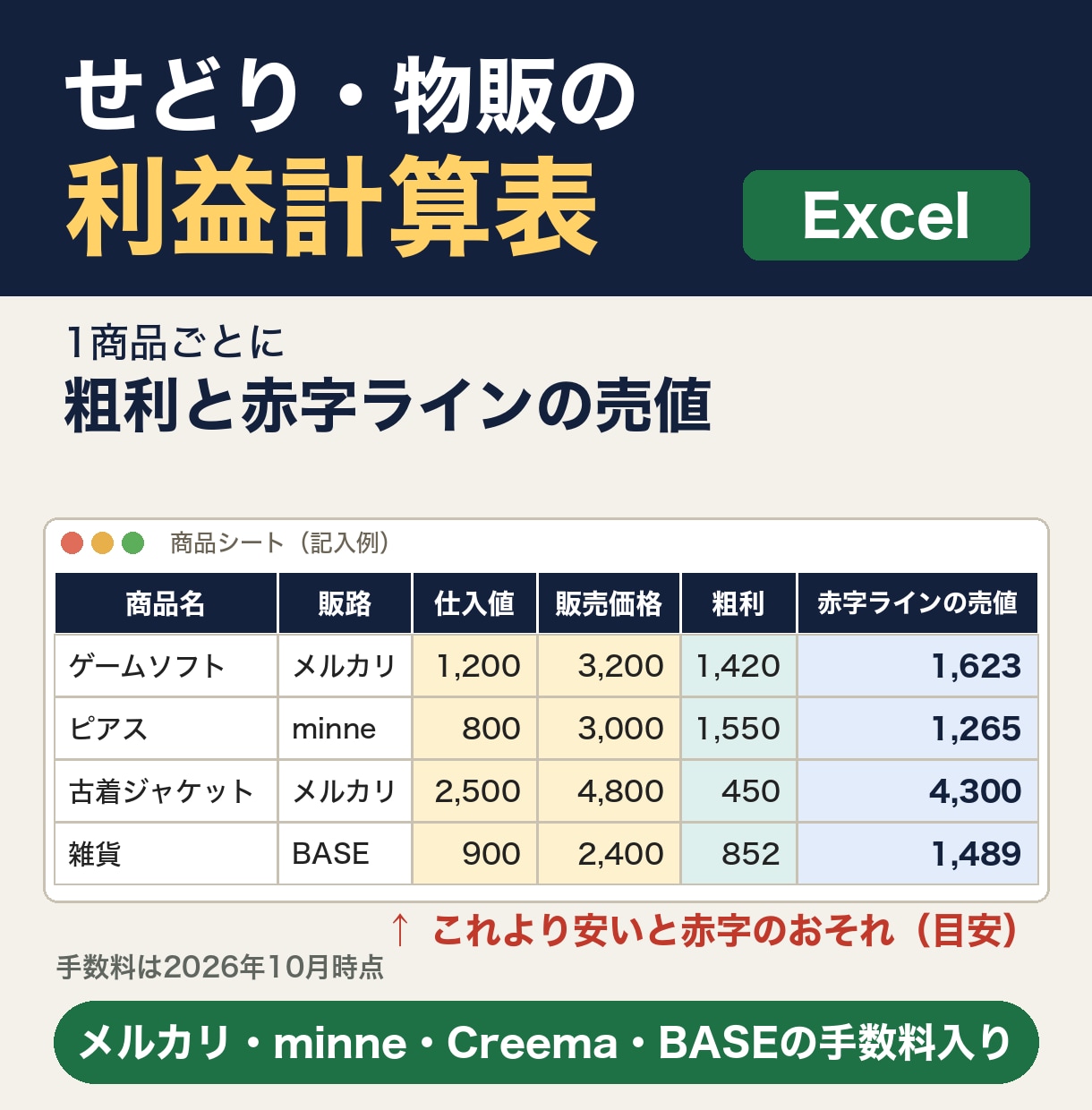 せどり利益計算エクセル｜赤字の境目の売値も出せます 赤字になる境目の売値と返品込みの粗利を1商品ごとに イメージ1