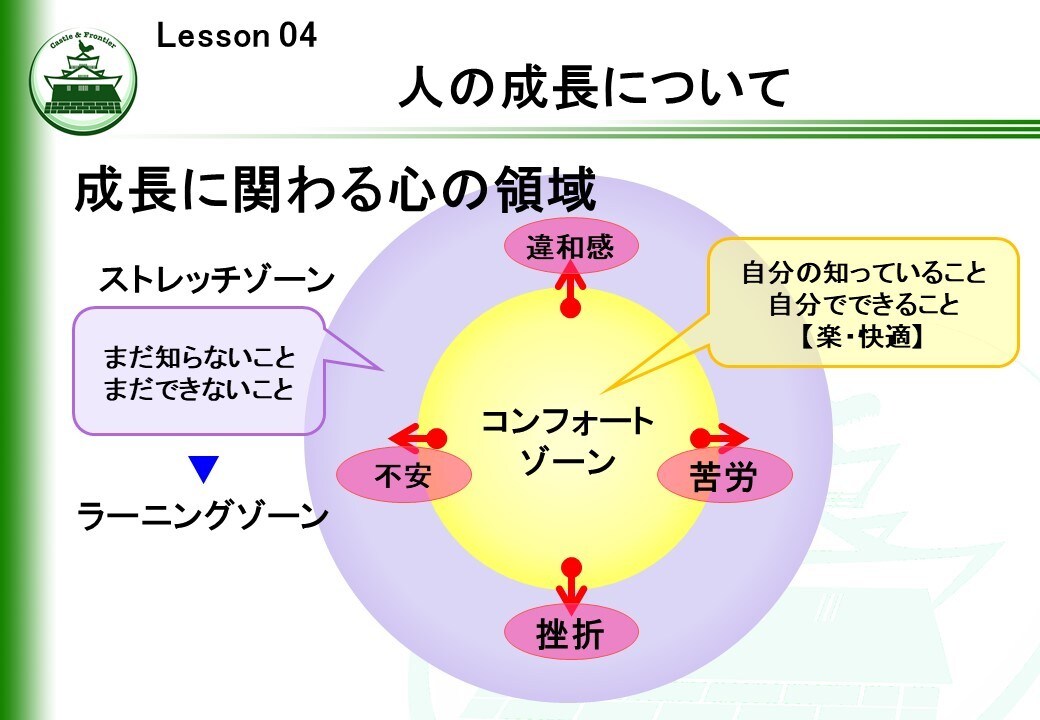 社内研修「トレーナー初級研修②」を提供します そのままでも使える台本付きパワーポイントデータです。 イメージ5