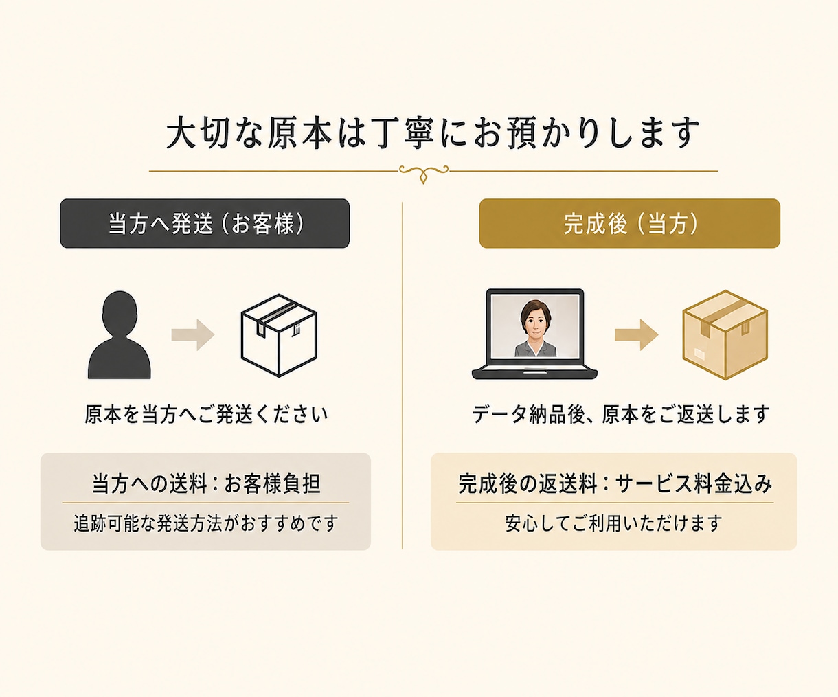 紙写真から遺影用JPEGデータを作成しますます 大切な一枚を丁寧に複写・補正してデータ化 イメージ4