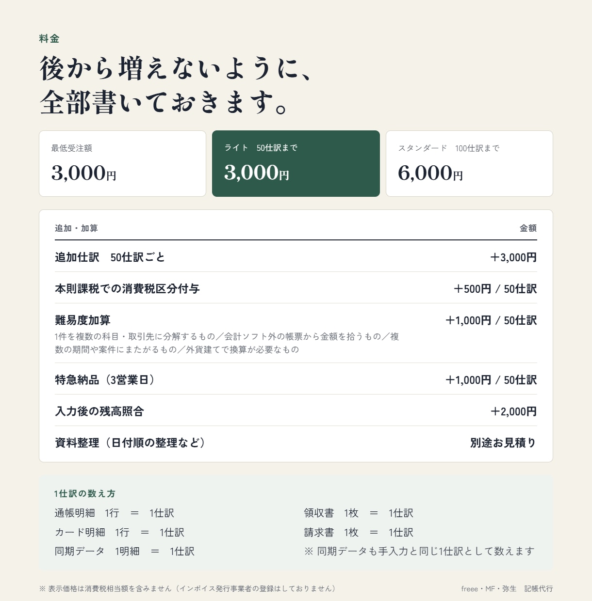 freee・MF・弥生｜料金全公開で記帳代行します 1仕訳の数え方も、加算料金も、できないことも先に書いています イメージ2