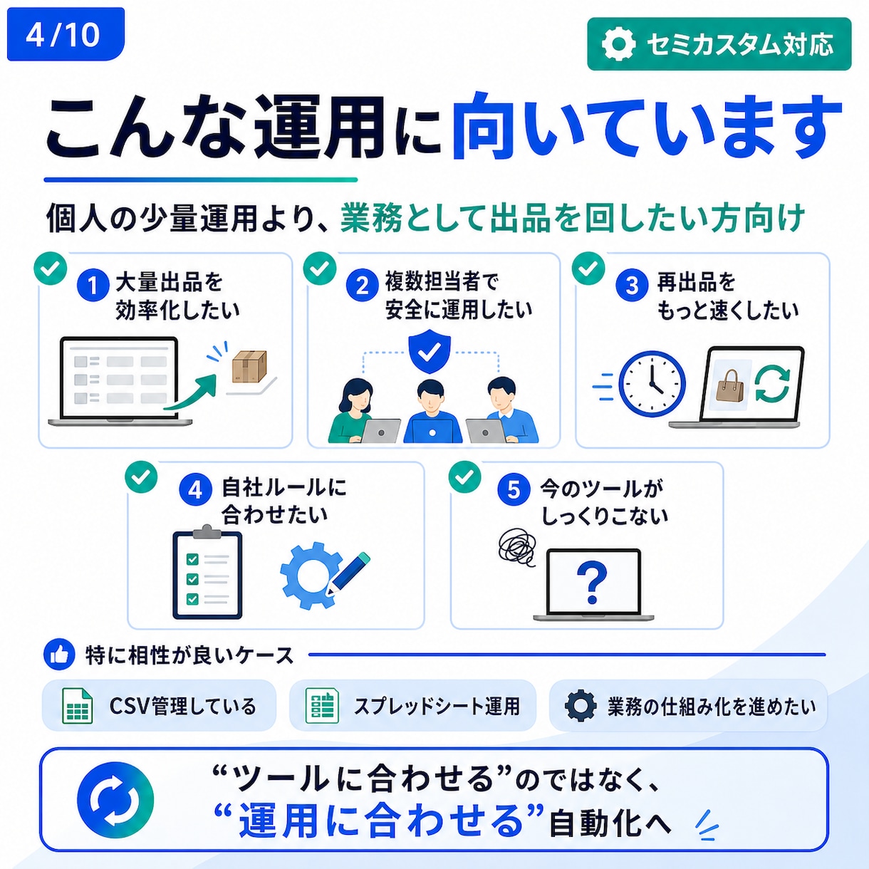 BUYMA_出品自動化｜公式APIで実現します 「汎用ツールは合わない」「自動化はBANが怖い」を解決します イメージ4