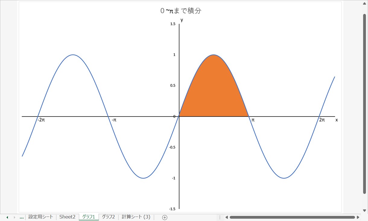 EXCELでの物理・数学関数や統計のグラフ作ります 物理・数学関連グラフをEXCELでの作成をお手伝いします イメージ4