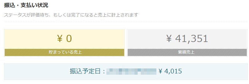 ネットでお小遣いを稼ぐ方法教えます まったくわからない方にわかりやすく、実際自分がやった方法を イメージ1