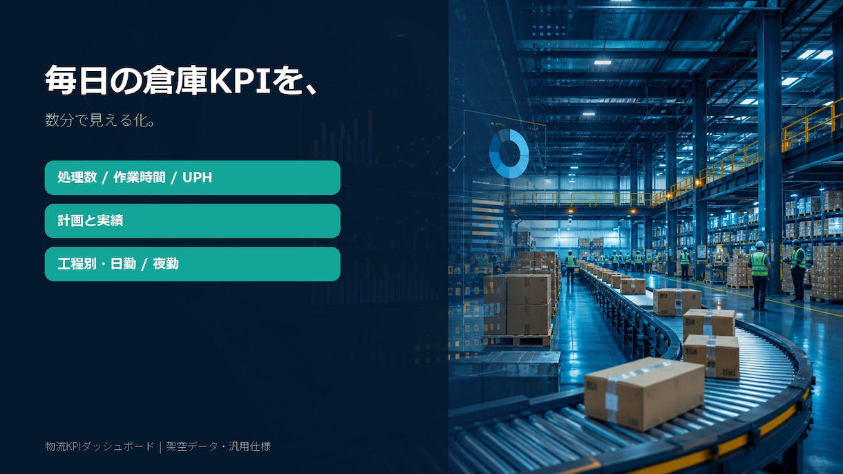 物流KPIダッシュボードを提供します CSV貼付だけで倉庫のKPI集計を見える化 イメージ1