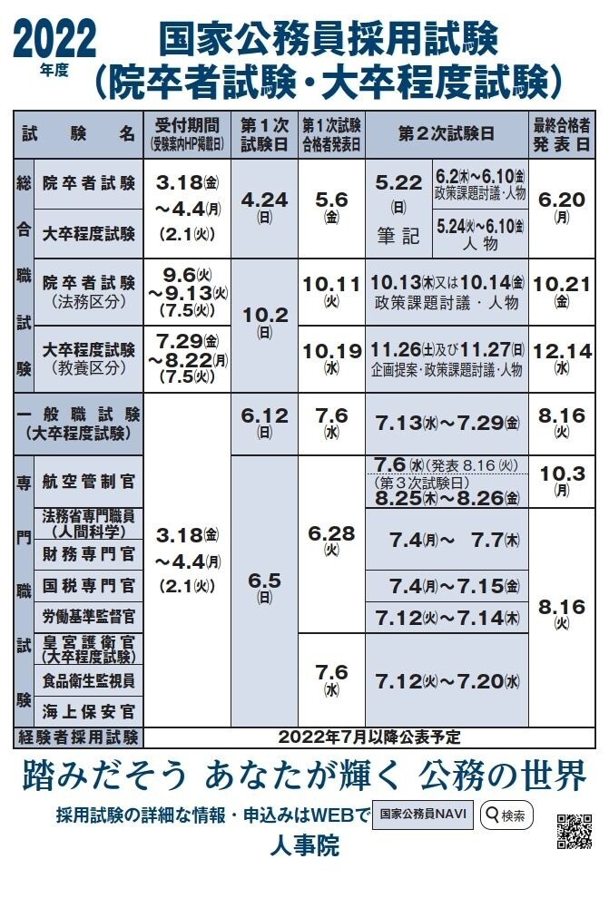 公務員を目指している方のアドバイスします 元市役所職員（人事担当経験）がアドバイスする公務員とは。 イメージ2