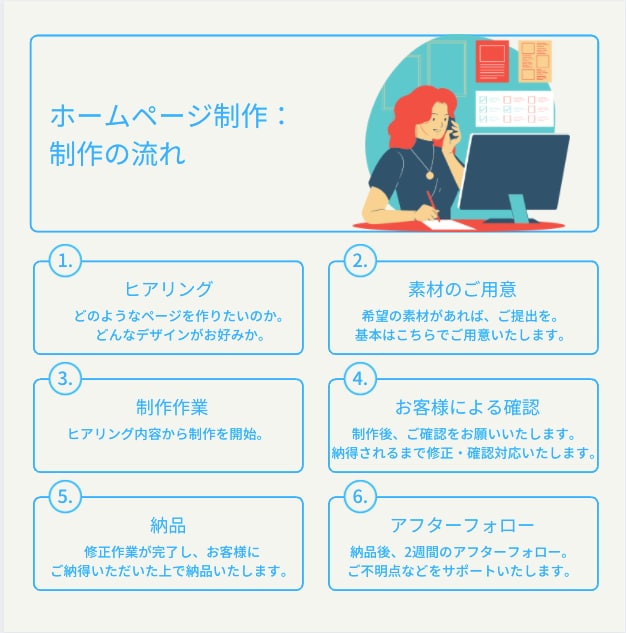 最短7日で納品！WordPressサイト制作します 初心者の方でも大丈夫！丸投げでホームページ作ります！ イメージ4