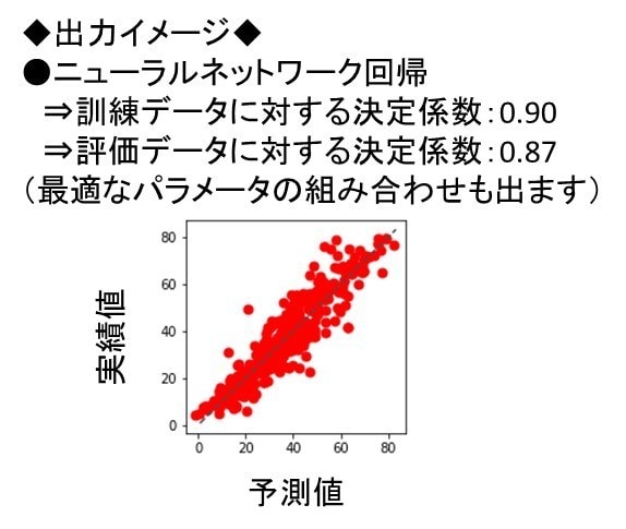 早い安い！で機械学習モデル検証＆式プレゼントします 上場企業の業務でも十分通用するサービスで提供します イメージ4
